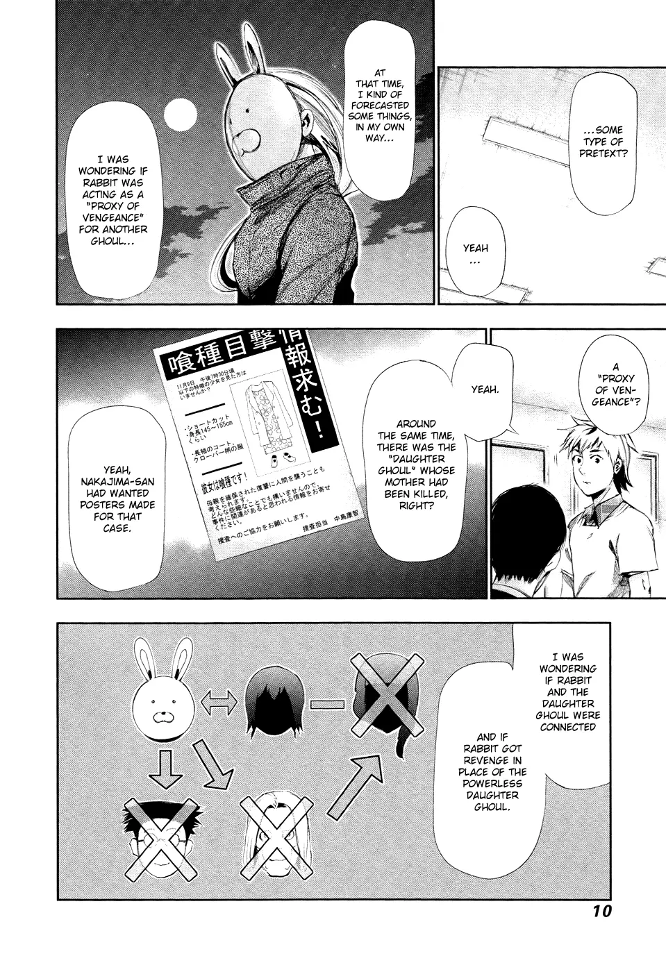 Tokyo Ghoul — Chapter 90 — Page 8