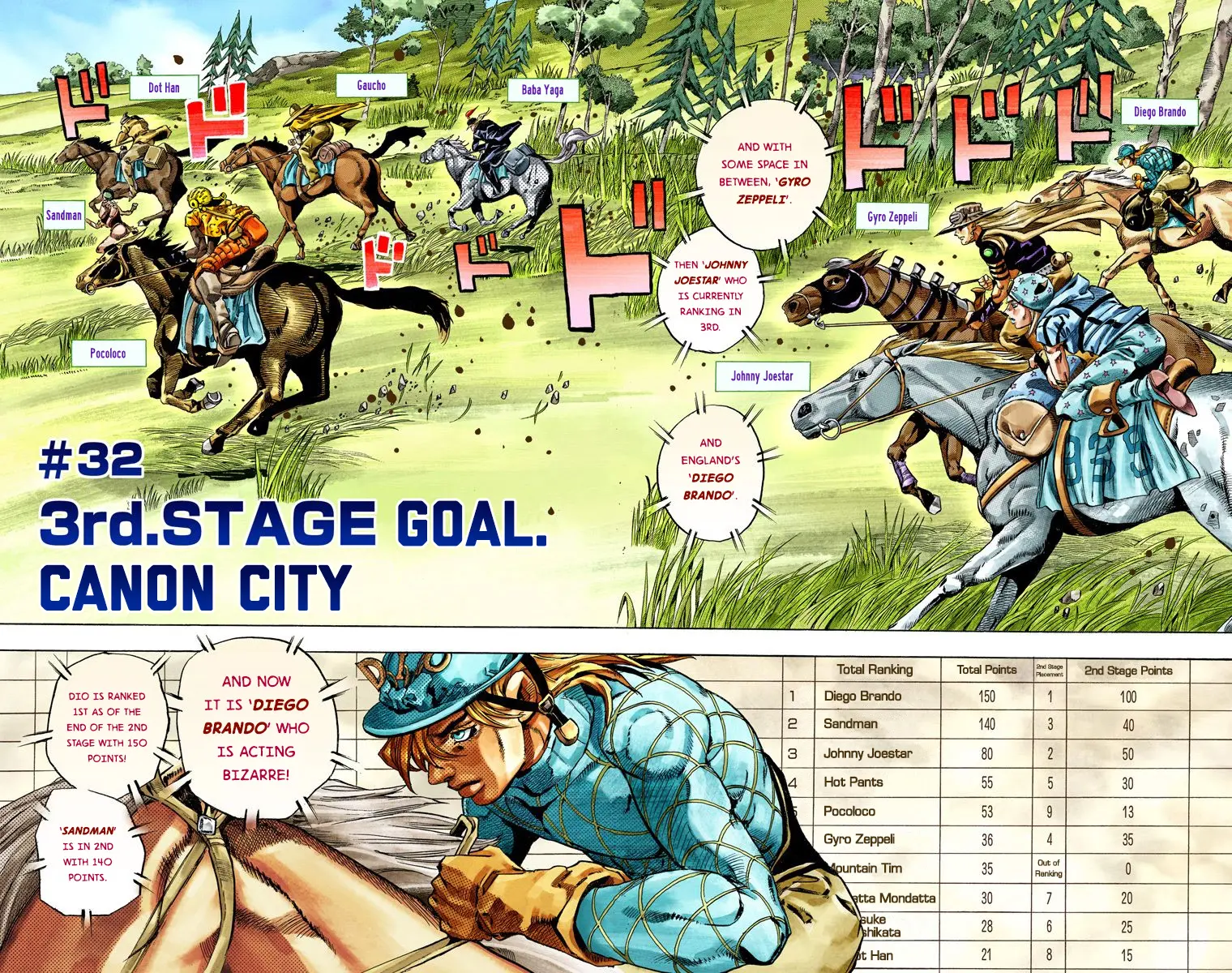 JoJo's Bizarre Adventure Steel Ball Run Colored Manga — Chapter 32 — Page 3