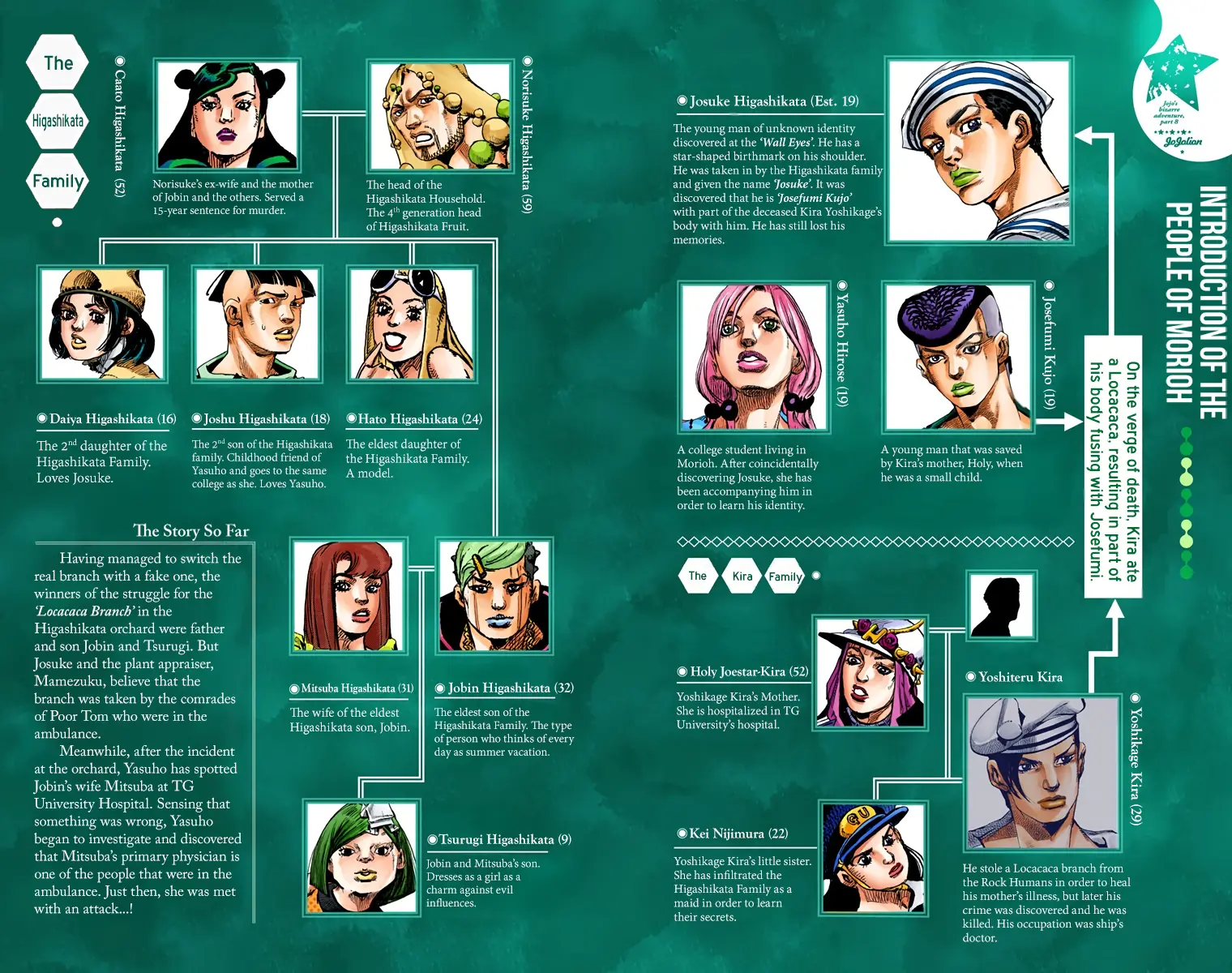JoJo's Bizarre Adventure, Part 8: JoJolion Colored Manga — Chapter 79 — Page 2