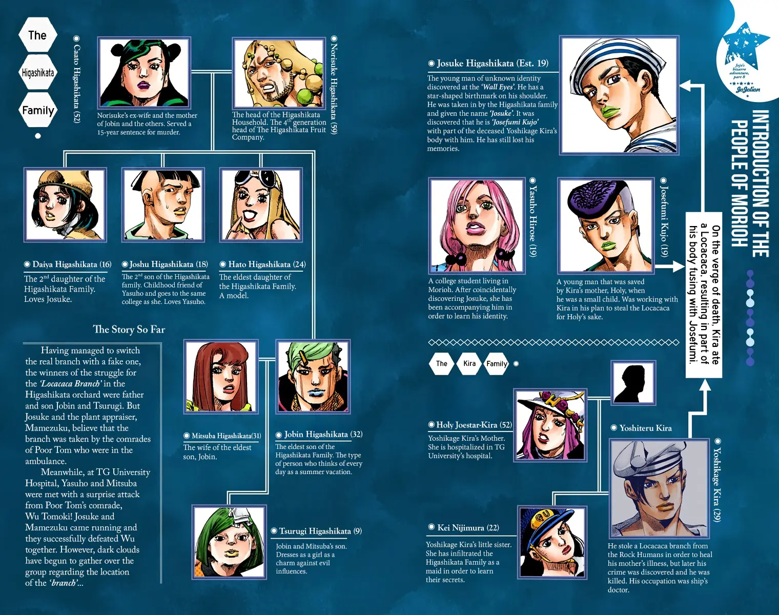 JoJo's Bizarre Adventure, Part 8: JoJolion Colored Manga β Chapter 83 β Page 2