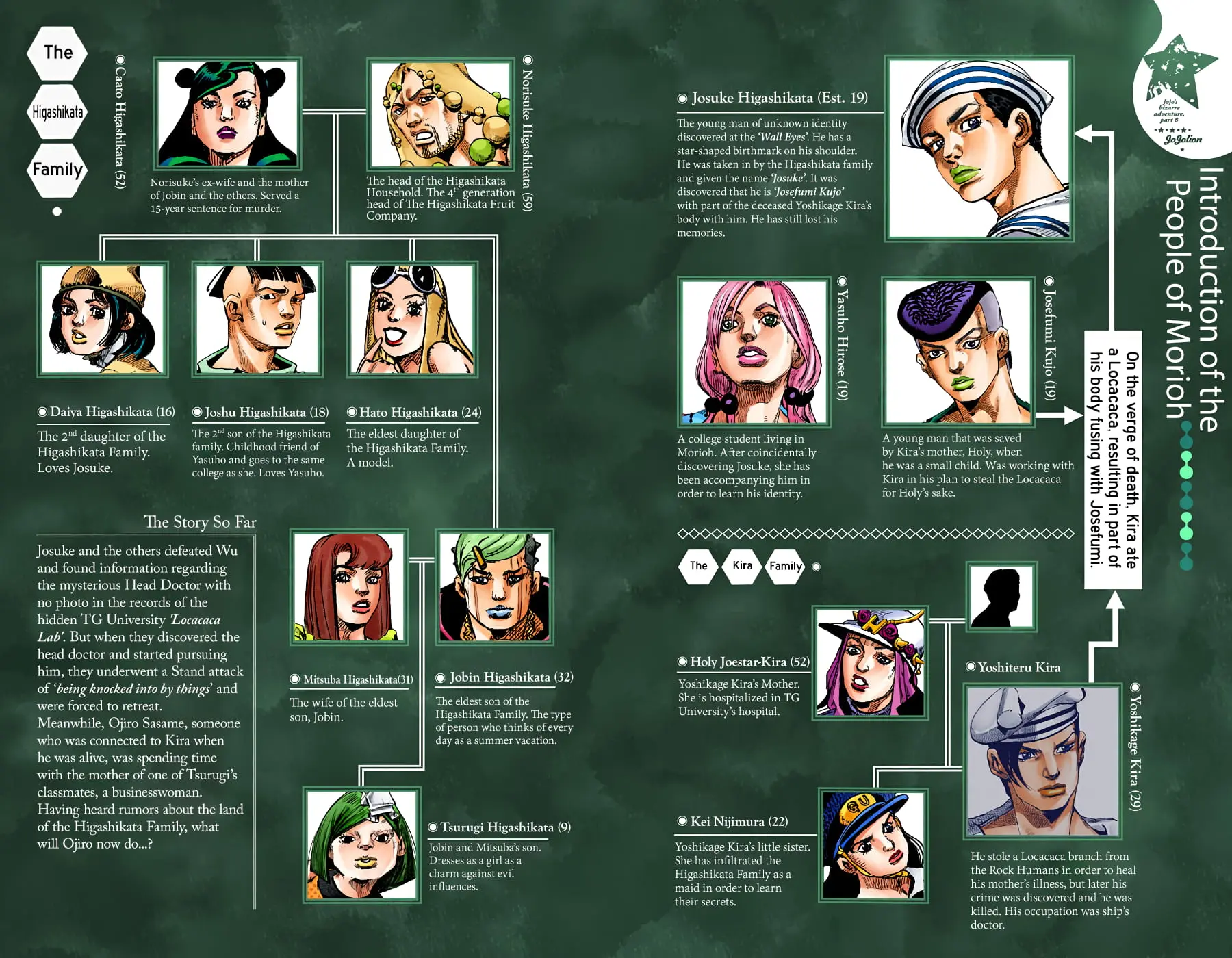 JoJo's Bizarre Adventure, Part 8: JoJolion Colored Manga β Chapter 87 β Page 3