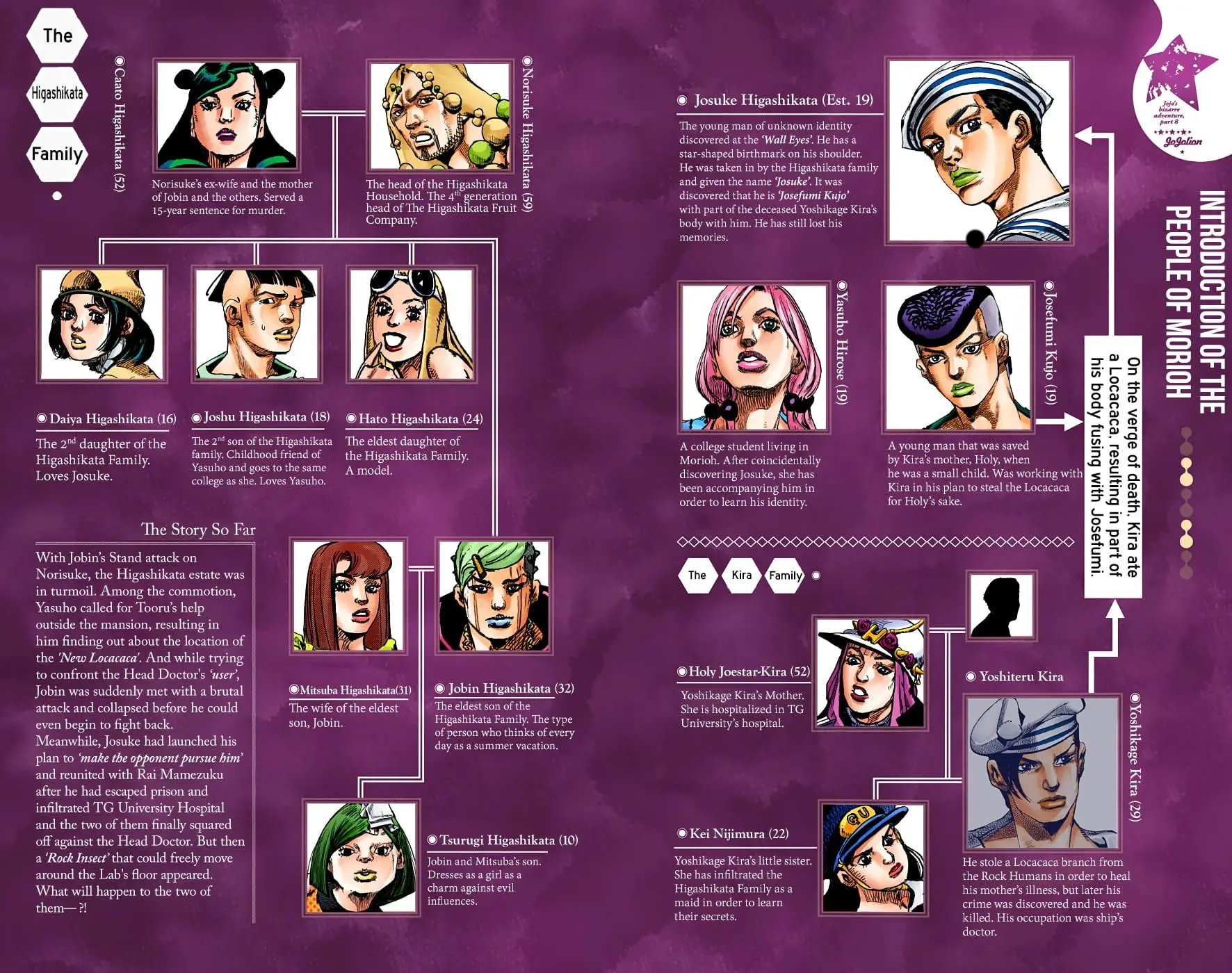 JoJo's Bizarre Adventure, Part 8: JoJolion Colored Manga — Chapter 99 — Page 3