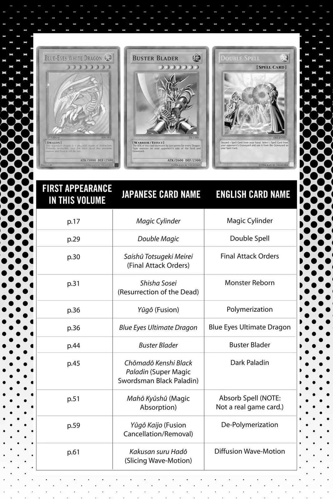 Yu-Gi-Oh! β Chapter 268 β Page 21