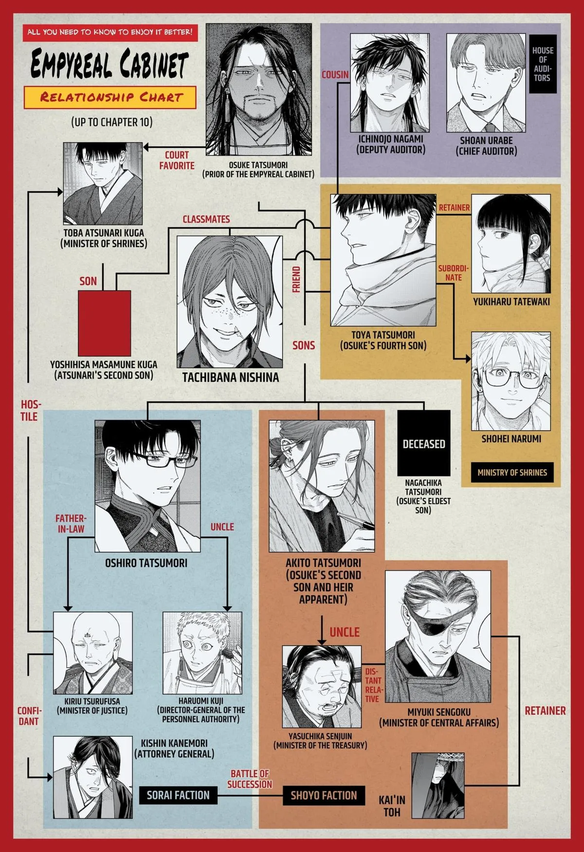 Empyreal Cabinet β Chapter 12 β Page 1
